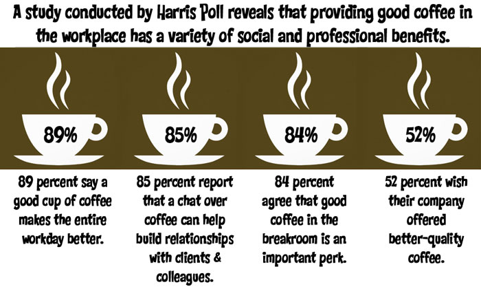 Coffee-Cups
