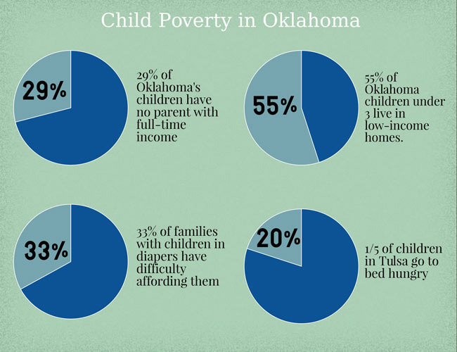 Why Tulsa needs Emergency Infant Services