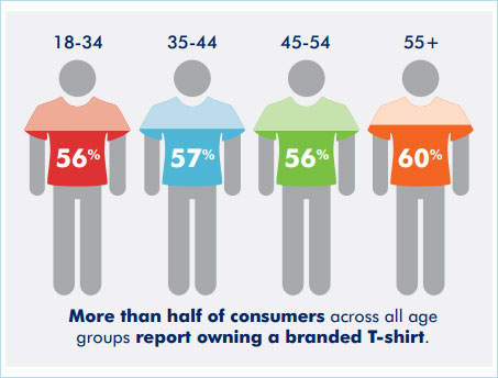 Custom shirts by age group