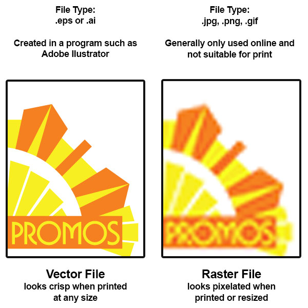 Print Ready Artwork - What is a Vector