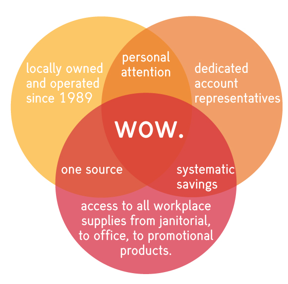 Sundance means more wow in your workday