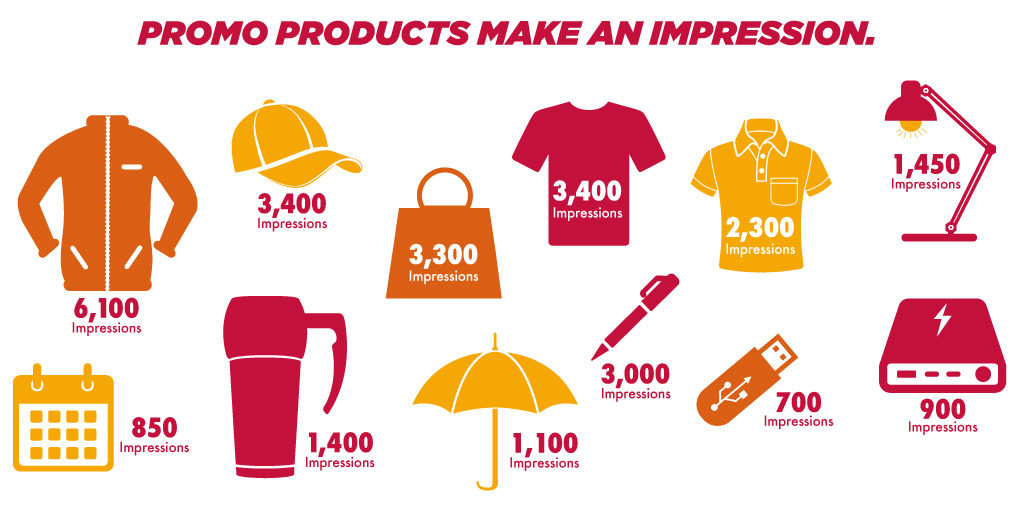 Promo Products Make an Impression
